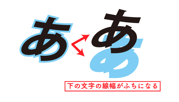 イラレ 文字にフチを付けたらギザギザのトゲがでたときの対処法 Design No 123 デザインの123