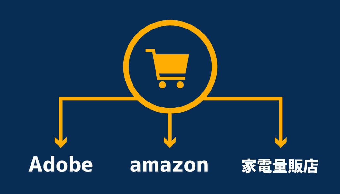 AdobeCCどこで買える?