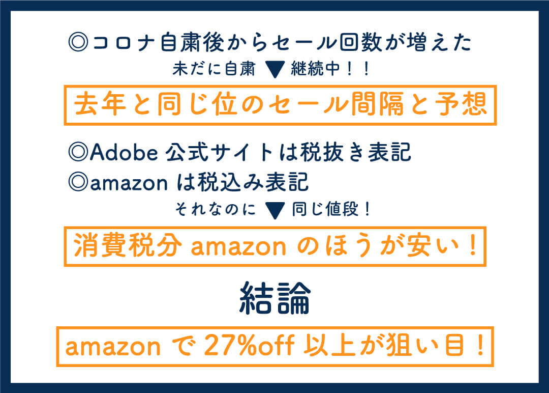adobeCCセールまとめ