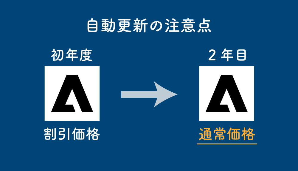 Adobe自動更新の注意点