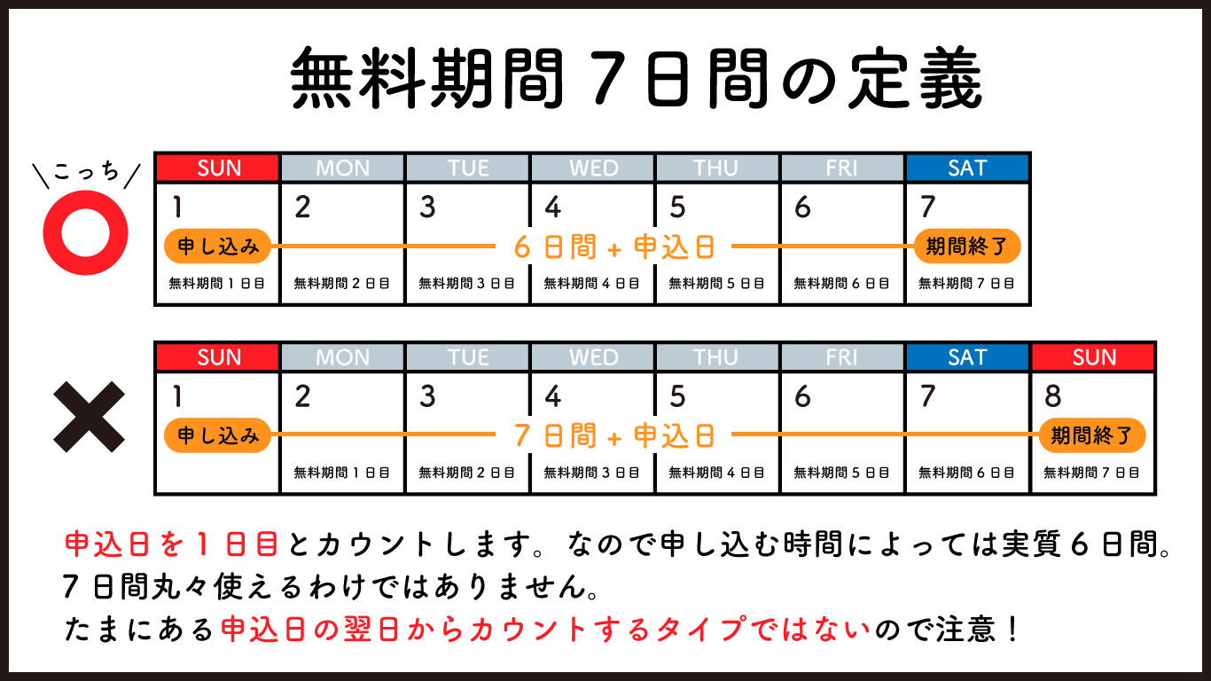 AdobeCC無料体験期間の説明