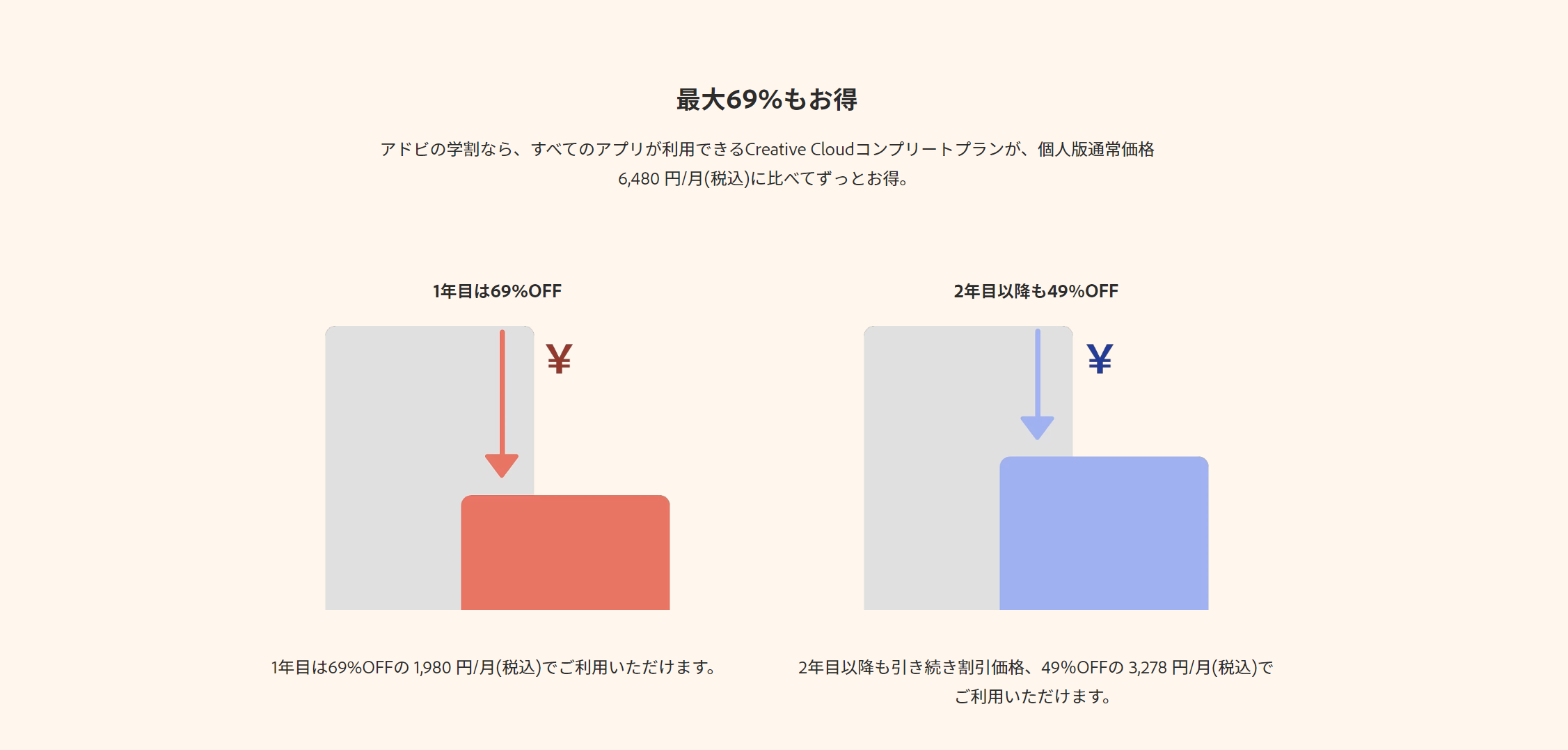 Adobeアカデミック版は学生と嘘をついたり子供の名義で買えるのか | Design no 123 <デザインの123>